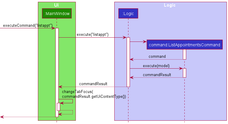 CommandResult Class Diagram